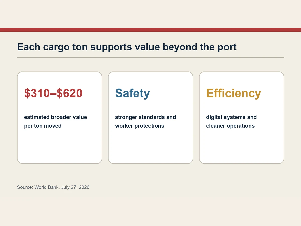 Graphic shows $310 to $620 of broader value per ton and highlights safety and efficiency priorities.