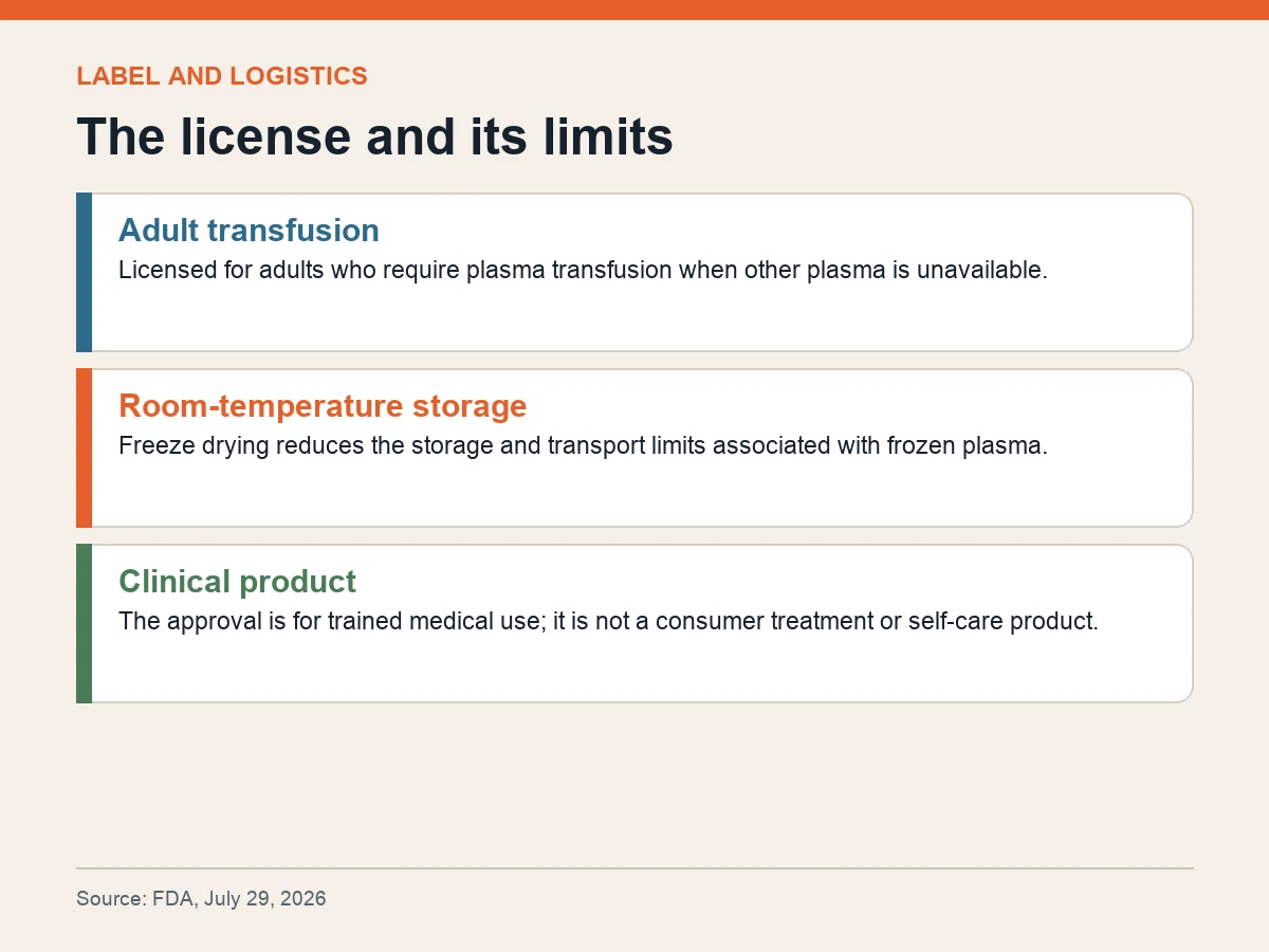 Graphic summarizes Ezplaz adult-use limits, room-temperature storage and clinician-use context.