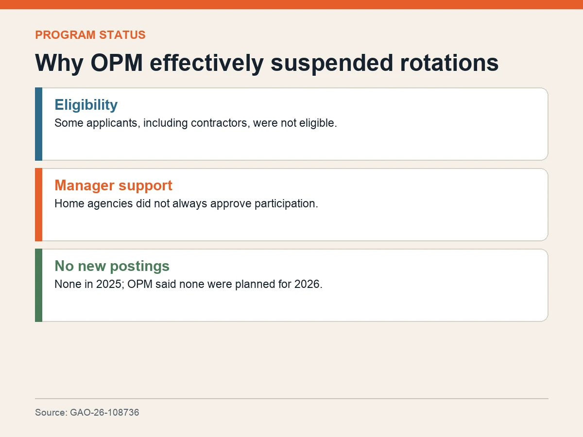 Graphic lists eligibility problems, weak managerial support and no new postings in 2025 or 2026.