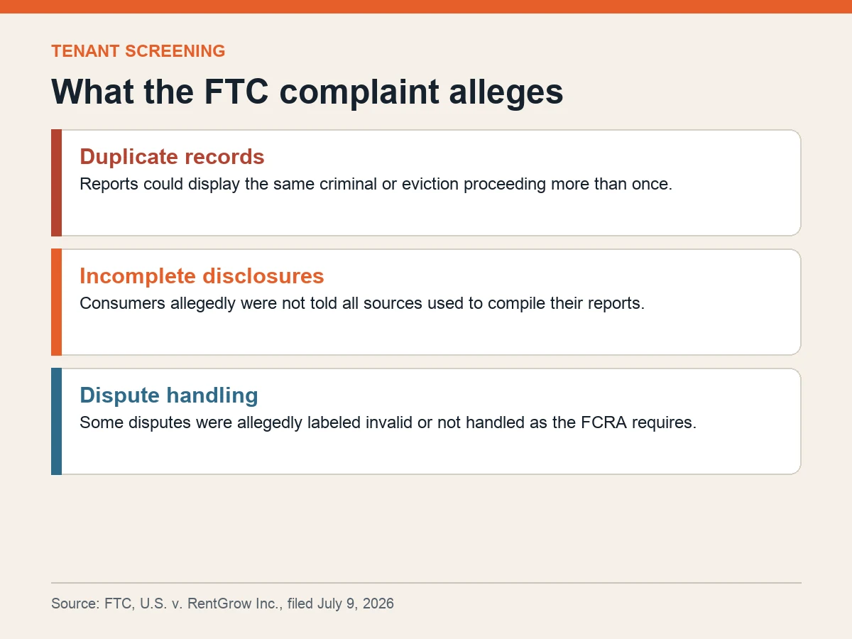 Graphic summarizes FTC allegations involving duplicate records, incomplete source disclosures and dispute handling.