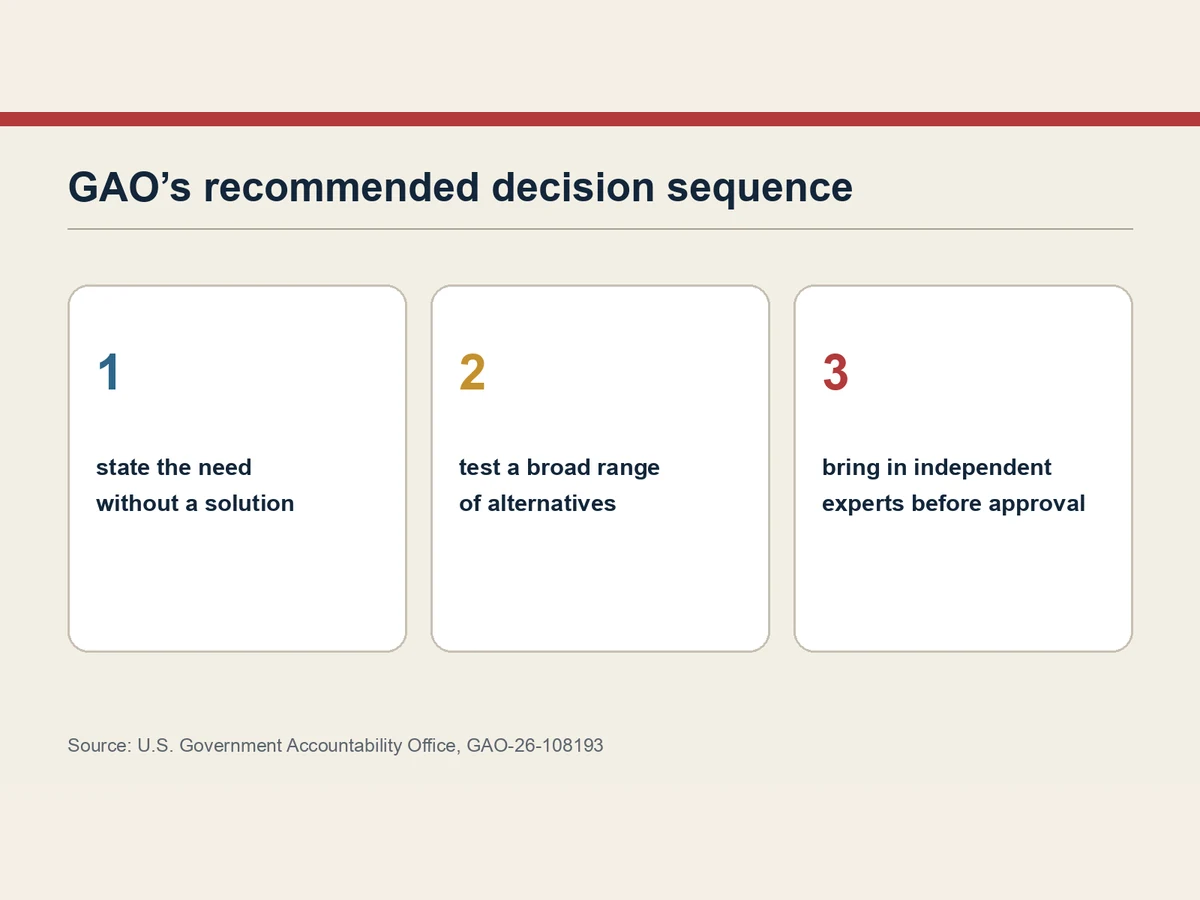 Graphic shows a three-step sequence: define need, test alternatives, bring in independent experts.