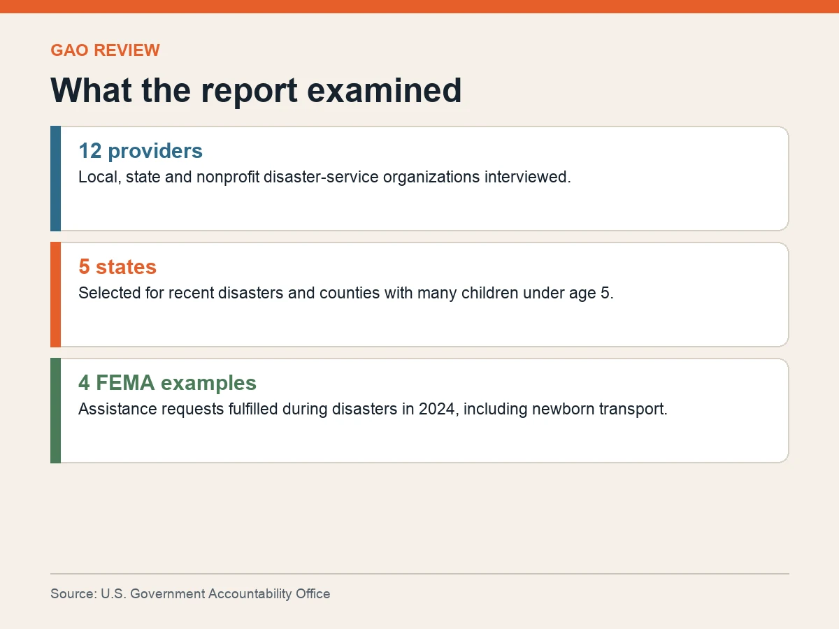 Graphic shows 12 provider interviews, five selected states and four FEMA assistance examples from 2024.