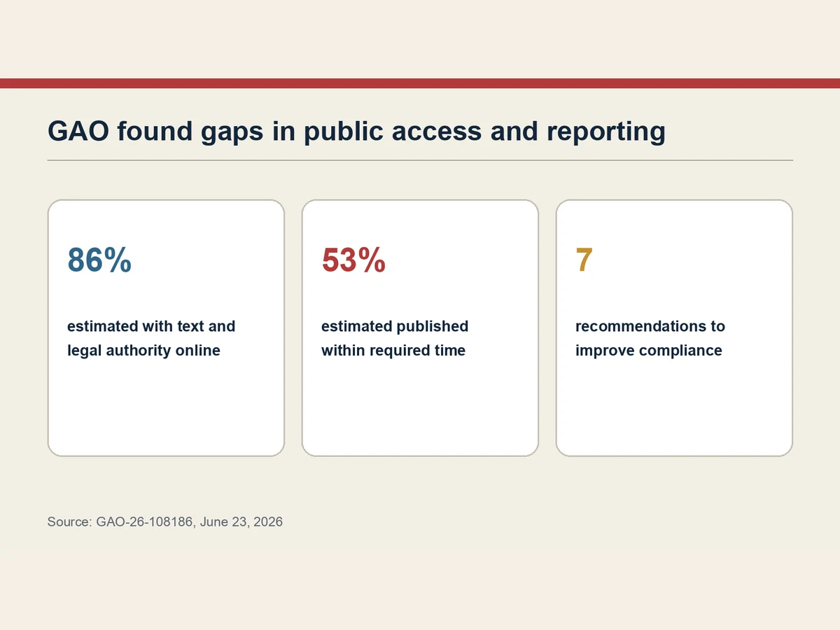 Graphic shows estimates for online text and legal authority, timely publication and seven recommendations.