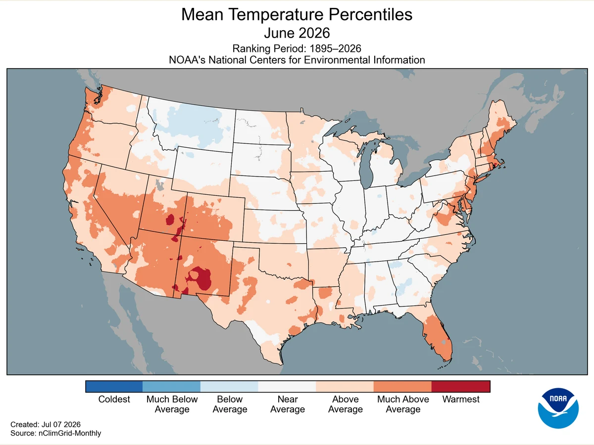 NOAA map shows June temperature percentiles, with much of the West, Southwest, Mid-Atlantic and Northeast shaded above average.