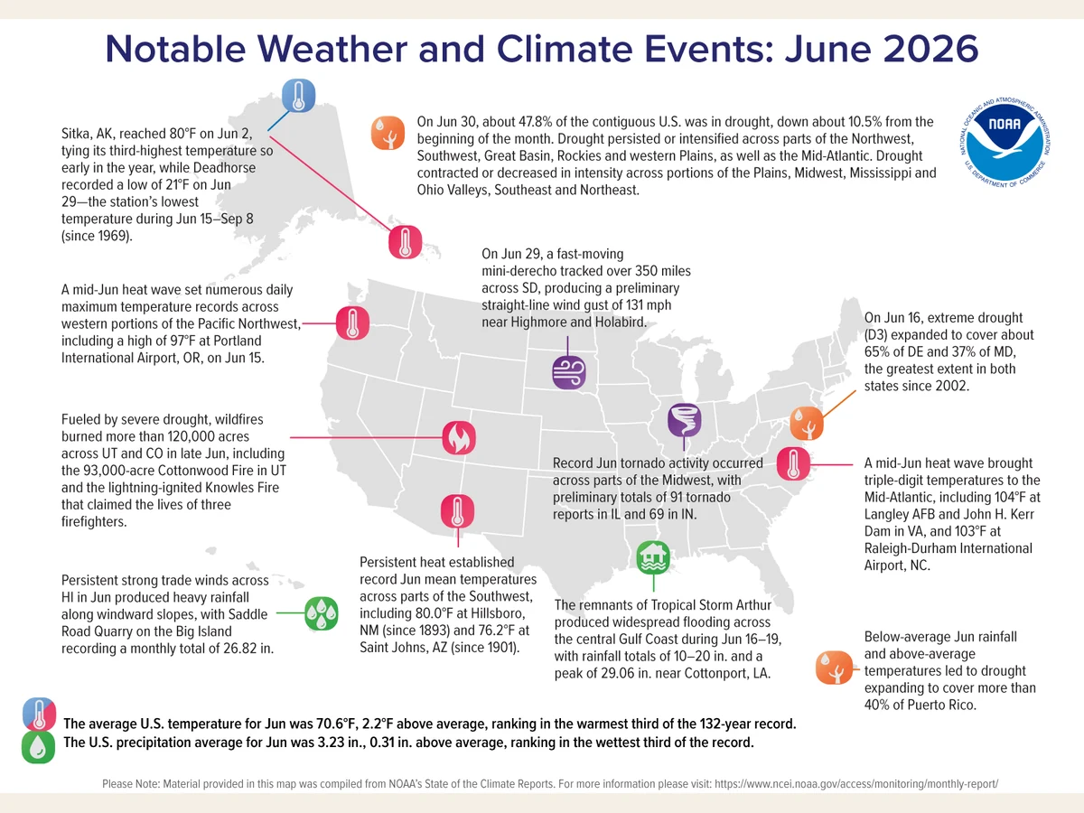 NOAA map marks notable June 2026 heat, drought, flood and severe-weather events across the United States.