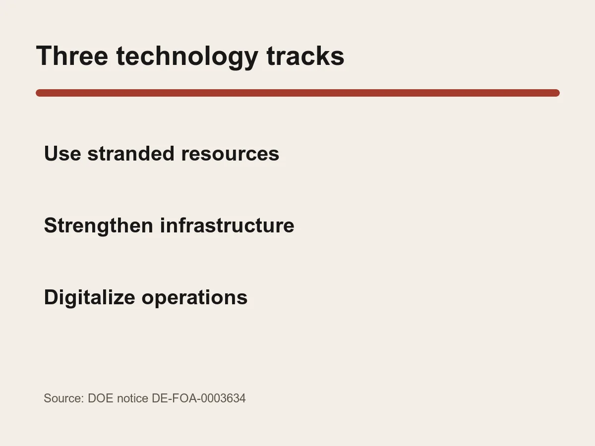 Graphic lists using stranded resources, strengthening infrastructure and digitalizing operations.