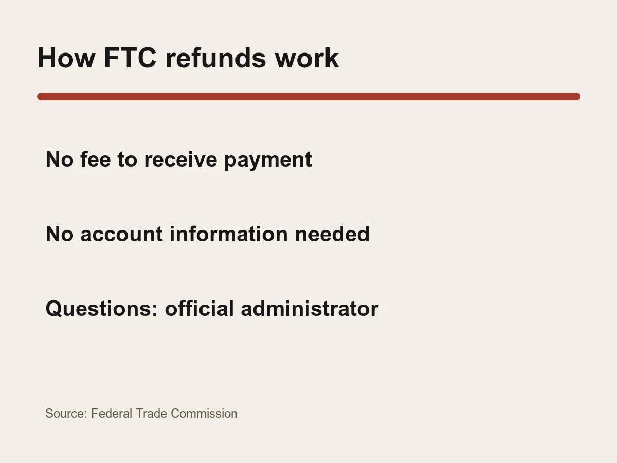 Graphic says no fee, no account information and use the official refund administrator for questions.