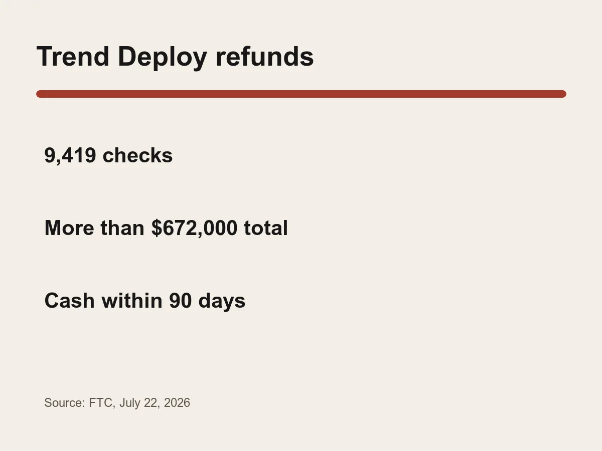Graphic lists 9,419 checks, more than 672,000 dollars total and a 90-day cashing deadline.
