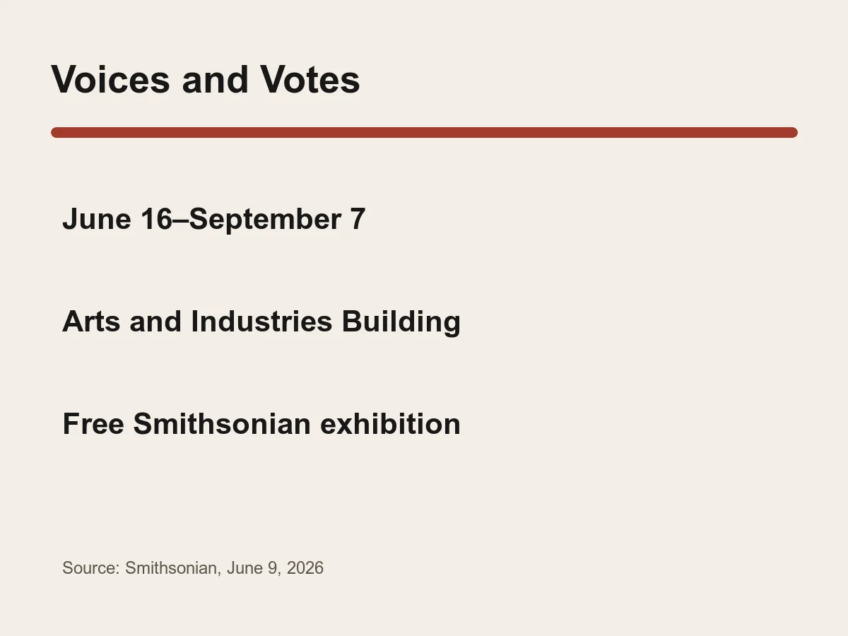 Graphic lists June 16 to September 7, Arts and Industries Building and free Smithsonian exhibition.