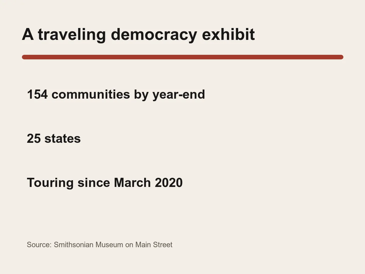 Graphic lists 154 communities, 25 states and a tour running since March 2020.