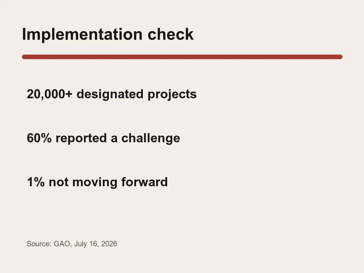 Graphic lists more than 20,000 projects, 60 percent reporting a challenge and about 1 percent not moving forward.