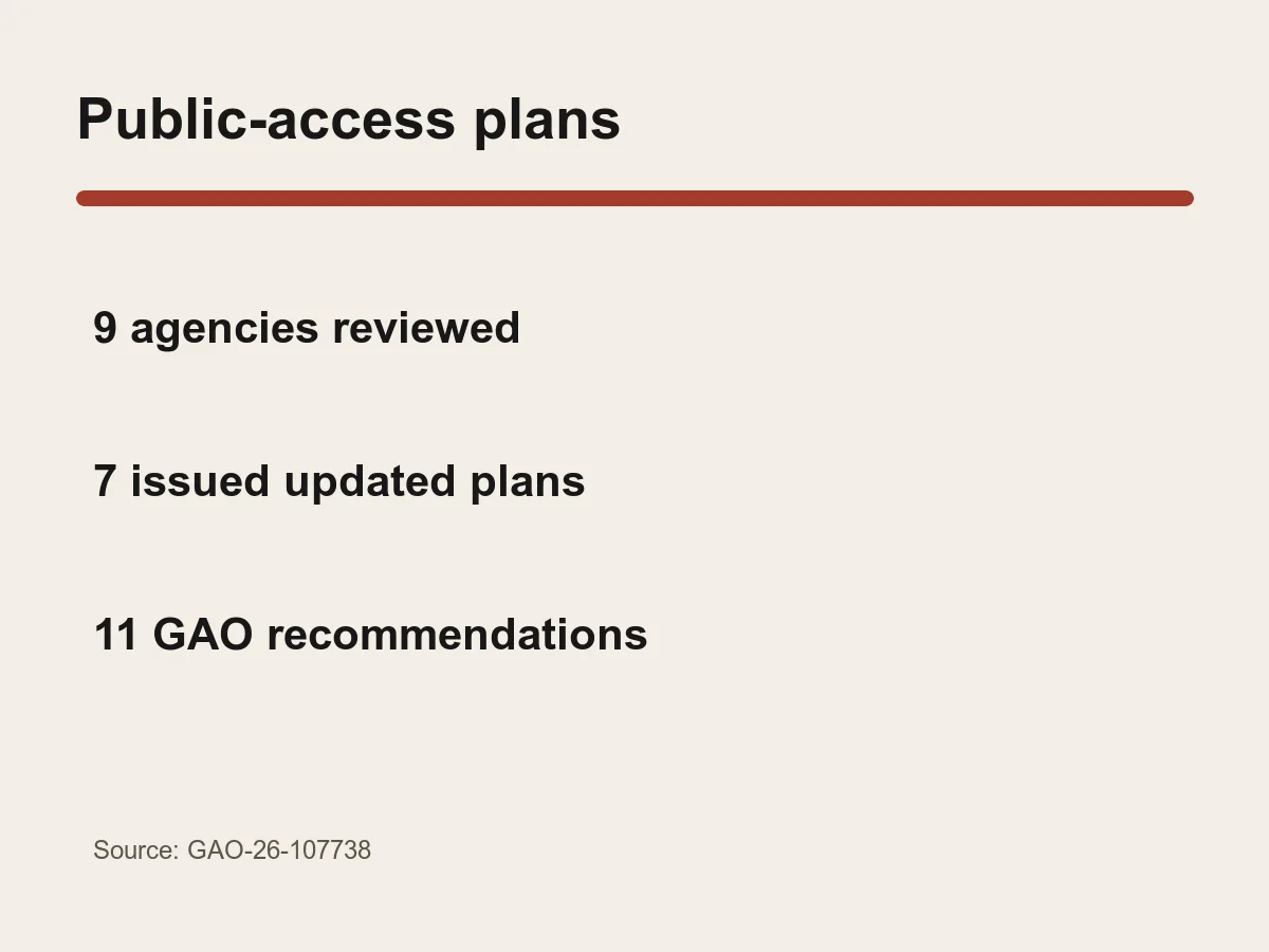 Graphic lists nine agencies reviewed, seven updated plans and eleven GAO recommendations.
