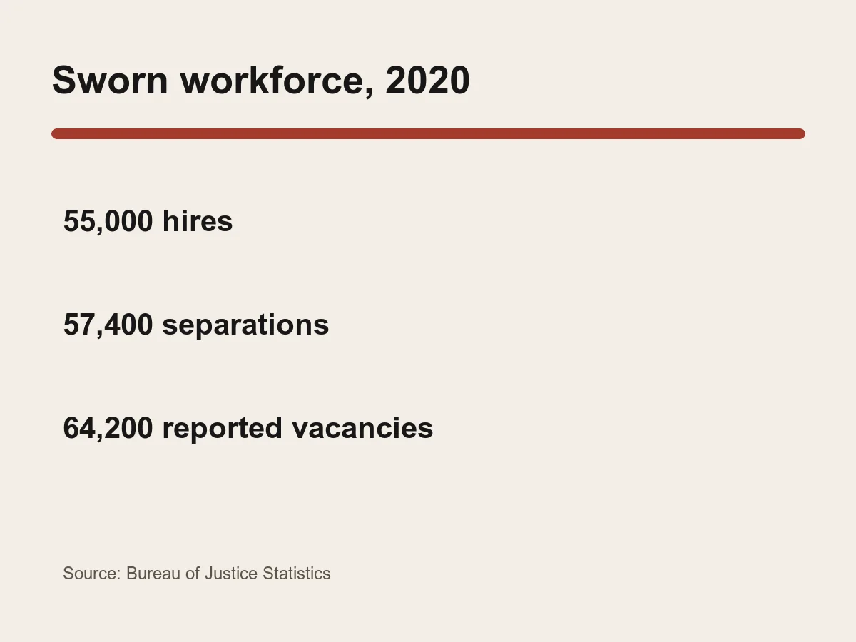 Graphic lists 55,000 hires, 57,400 separations and 64,200 reported vacancies.