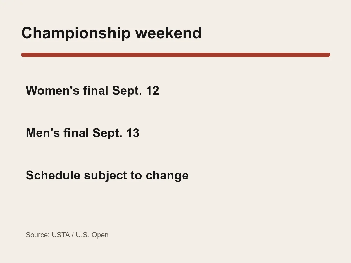 Graphic lists women's final September 12, men's final September 13 and schedule subject to change.