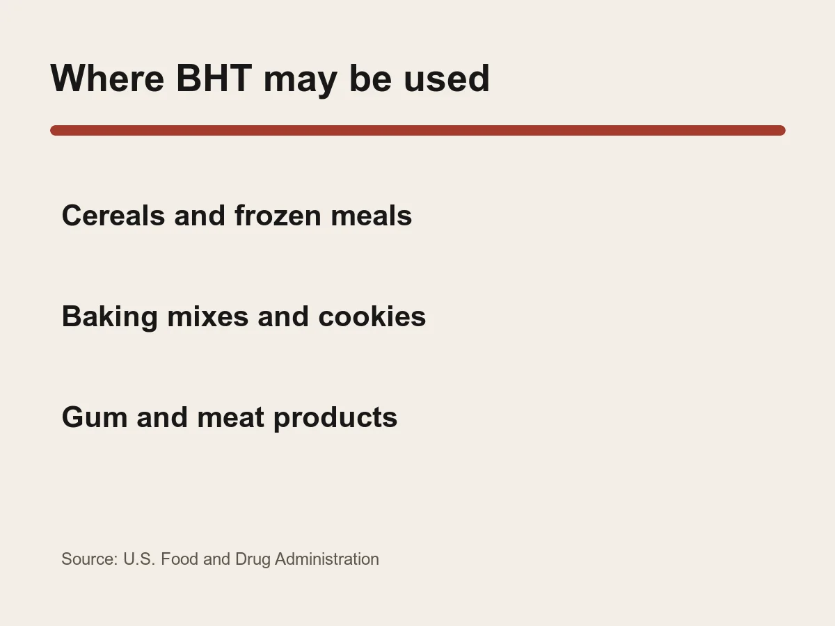 Graphic lists cereals, frozen meals, baking mixes, cookies, gum and meat products as BHT uses.