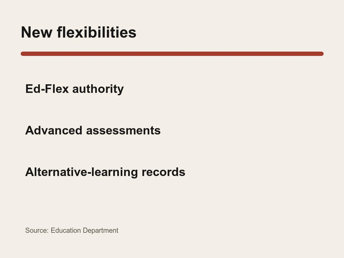Graphic lists Ed-Flex authority, advanced assessment results and alternative-learning school assignment.