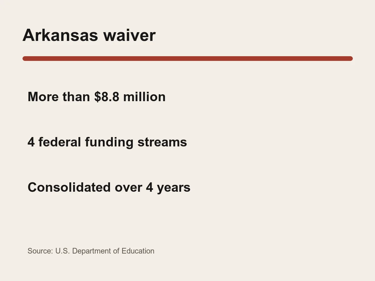 Graphic lists more than 8.8 million dollars, four funding streams and four years.