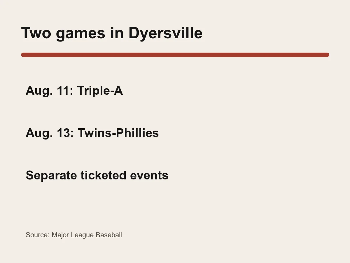 Graphic lists Iowa Cubs versus St. Paul Saints August 11 and Twins versus Phillies August 13.