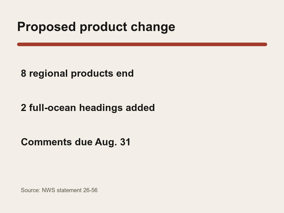 Graphic lists eight regional products proposed for discontinuation, two new full-ocean headings and an August 31 comment deadline.