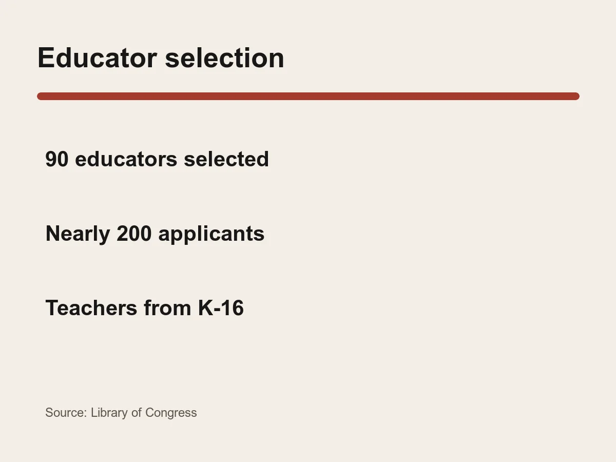 Graphic lists 90 selected educators from nearly 200 applicants.