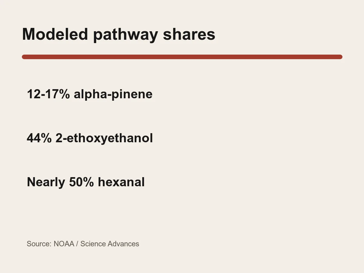 Graphic lists isomerization shares of 12 to 17 percent, 44 percent and nearly 50 percent for three compounds.
