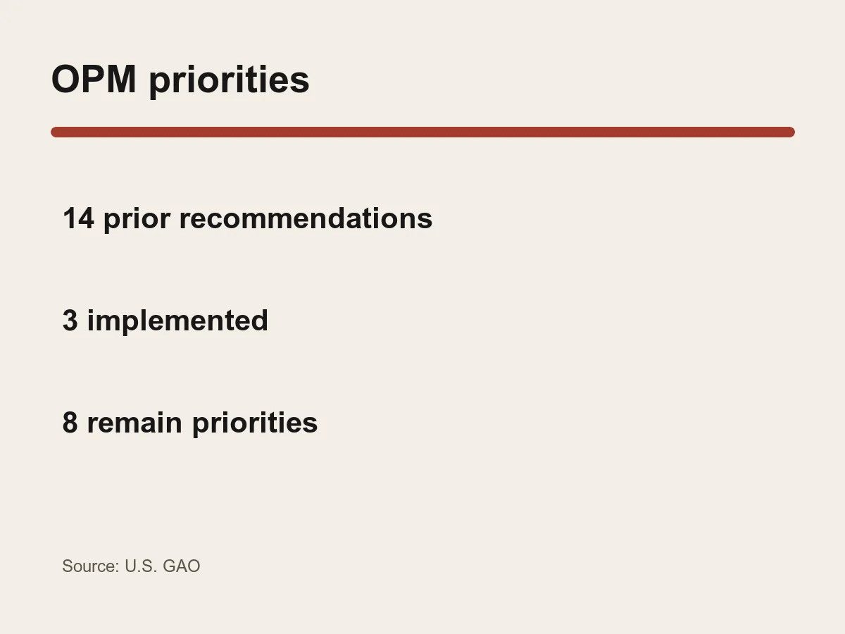 Graphic shows 14 prior recommendations, three implemented, three reprioritized and eight remaining.