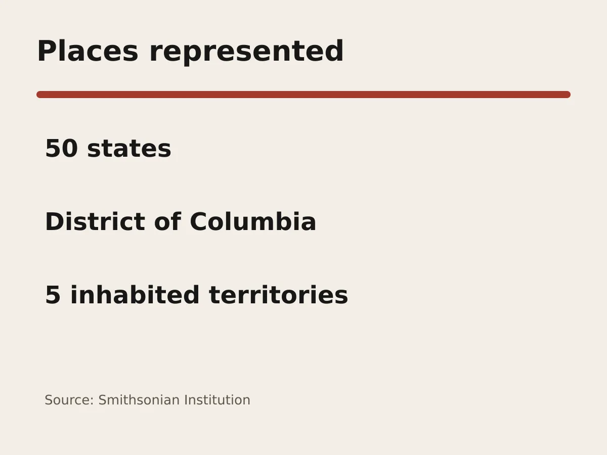 Graphic lists 50 states, Washington D.C. and five inhabited territories.