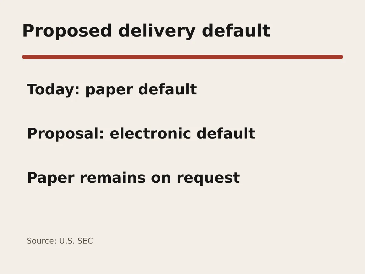Graphic contrasts today's paper default with proposed electronic delivery and a paper opt-out.