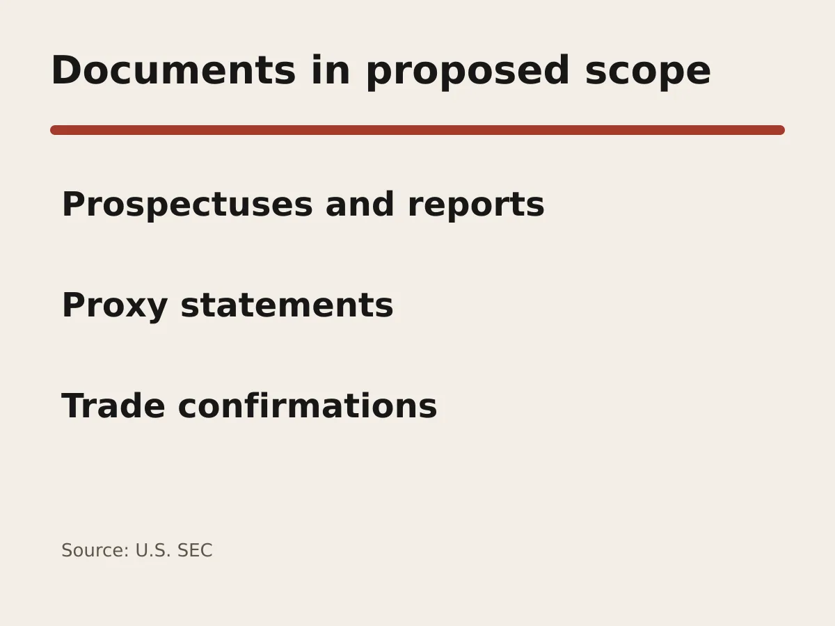 Graphic lists prospectuses, shareholder reports, proxy statements and trade confirmations.