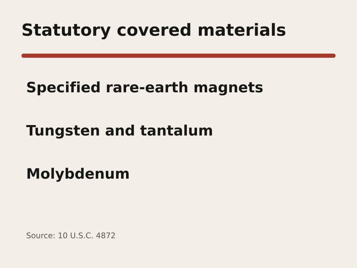 Graphic lists magnets, tungsten products, tantalum and molybdenum as covered materials under the statute.