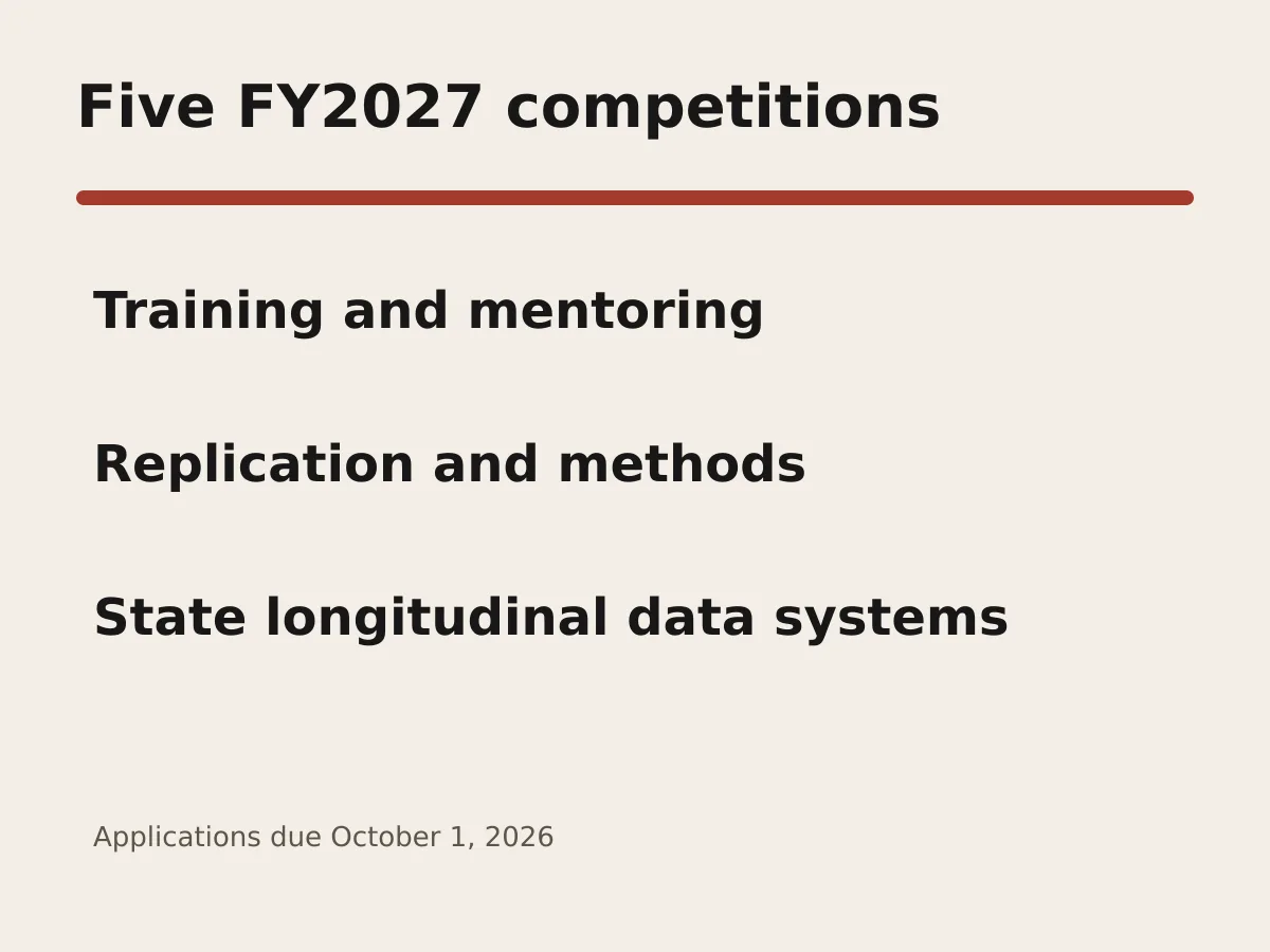 Graphic lists five IES grant areas and the October 1, 2026 application deadline.
