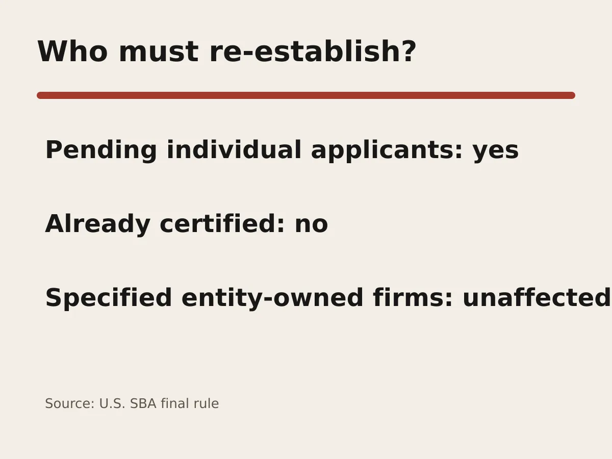 Graphic separates pending individually owned applicants from already certified and specified entity-owned participants.