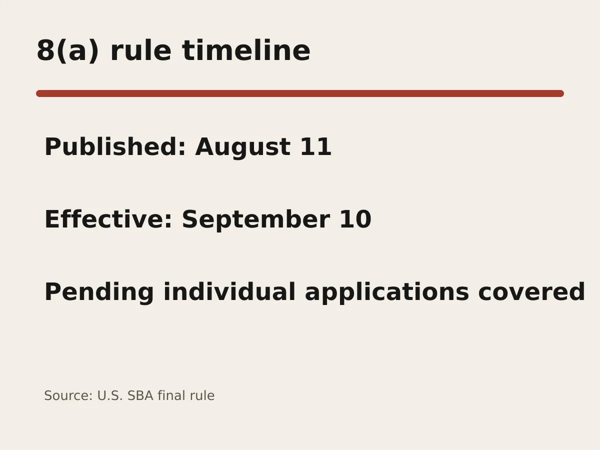 Timeline shows Aug. 11 publication, Sept. 10 effective date and application to pending individually owned applications.