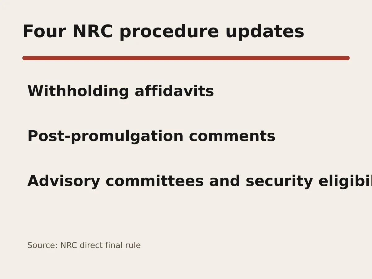 Graphic lists four procedural areas changed by the NRC direct final rule.