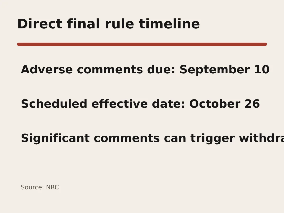 Graphic shows September 10 adverse-comment deadline and October 26 scheduled effective date.