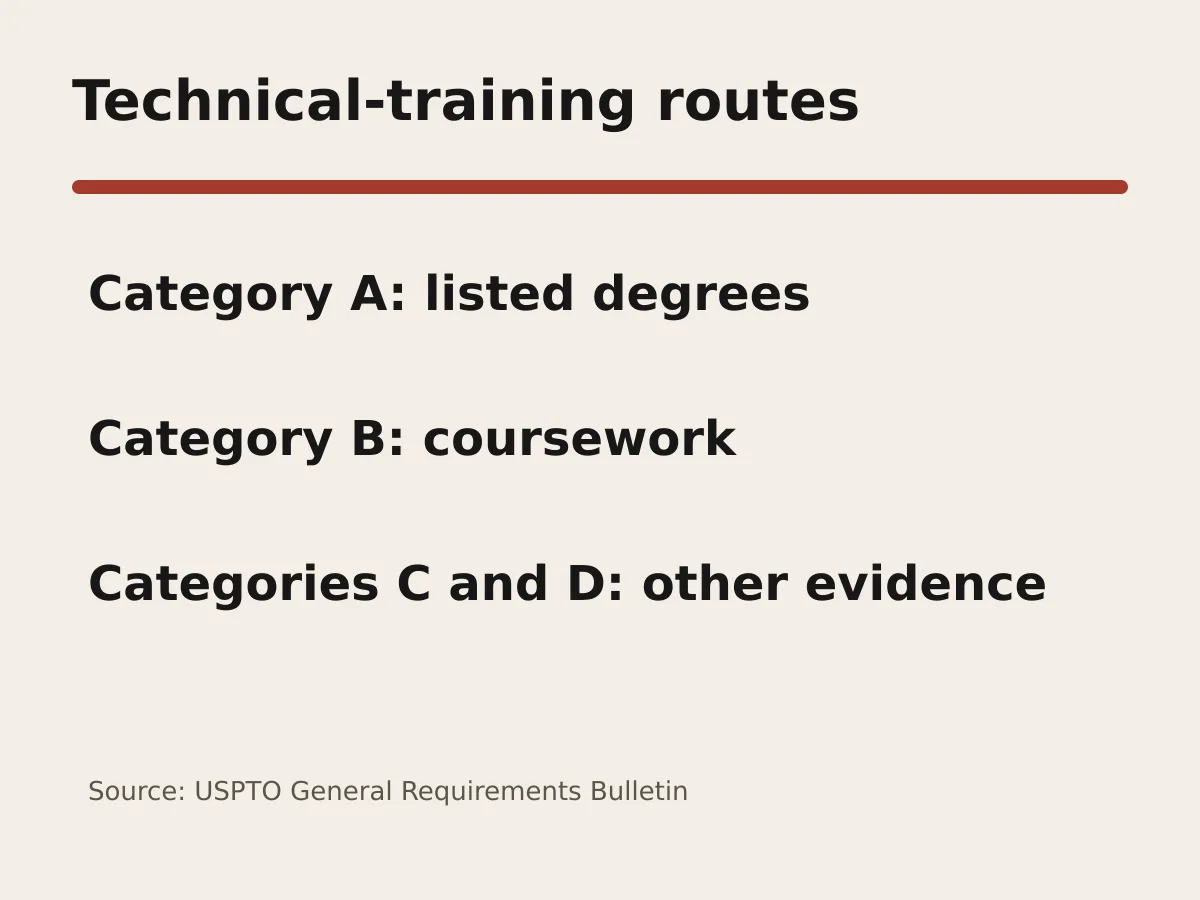 Graphic lists Category A degrees, Category B coursework, Category C practical engineering and Category D other evidence.