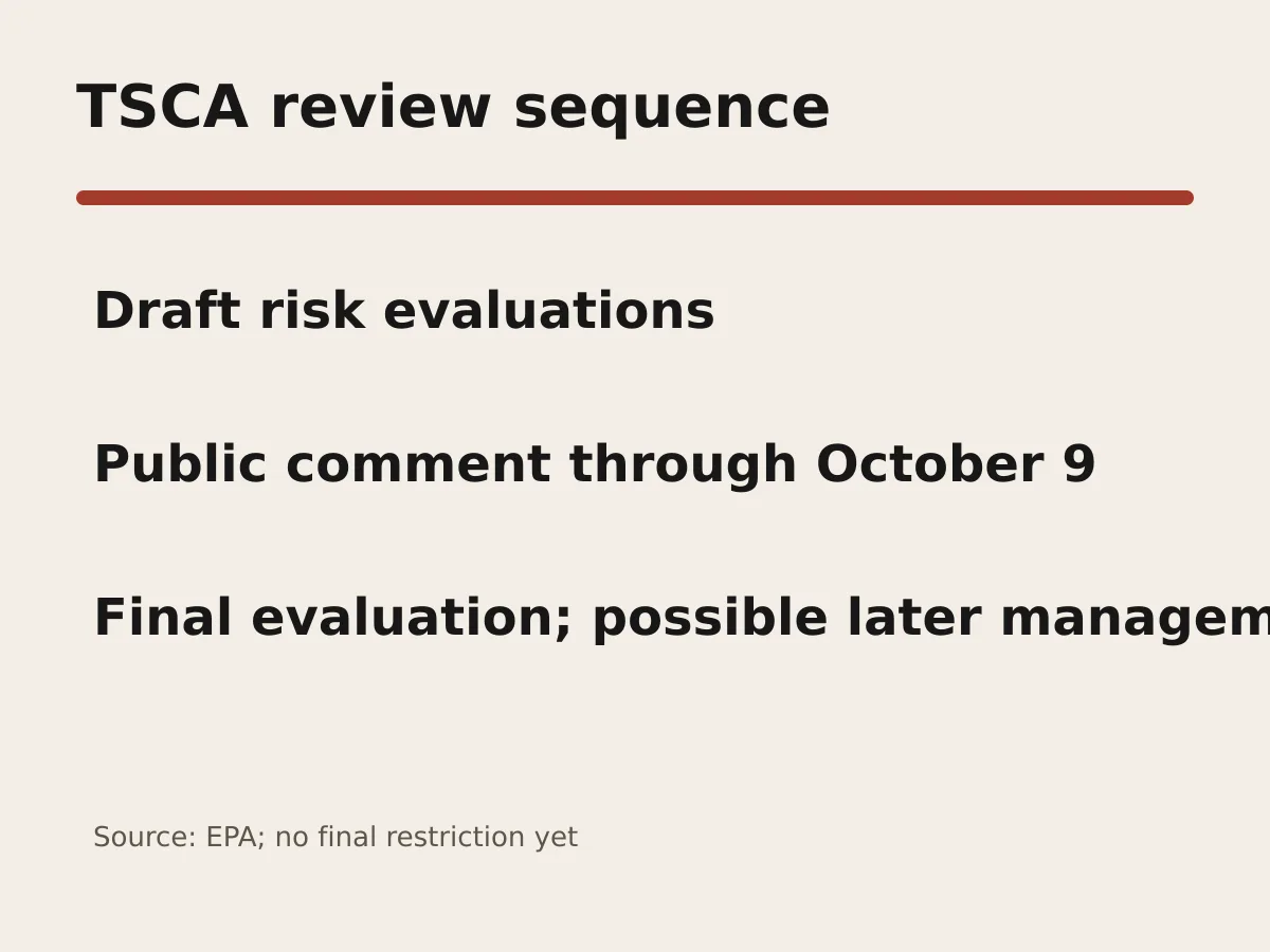 Graphic shows draft evaluation, public comment, final evaluation and possible later risk management.