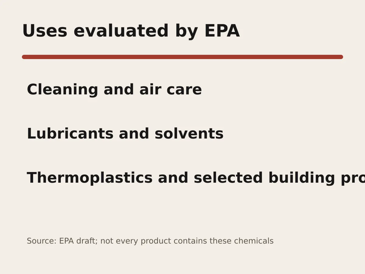 Graphic lists cleaning, air care, lubricants, thermoplastics and selected building-product uses.