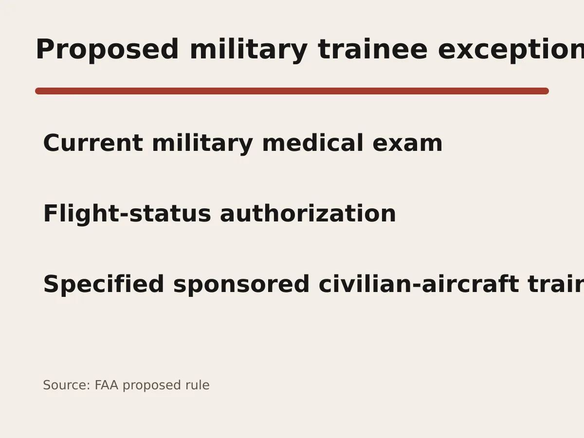 Graphic lists the current military medical exam, flight-status authorization and sponsored training requirements.