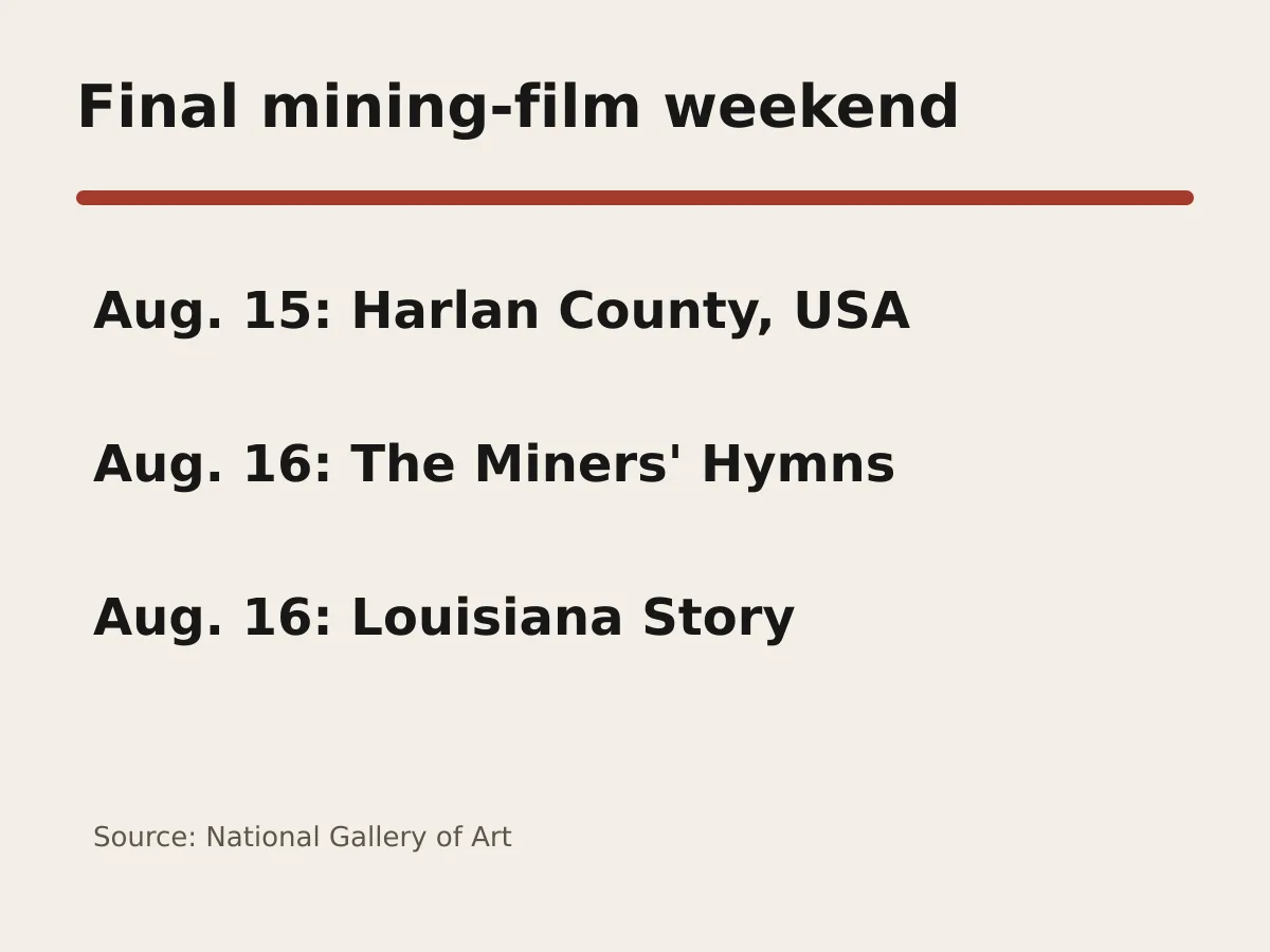 Graphic lists Harlan County USA on August 15 and The Miners' Hymns with Louisiana Story on August 16.