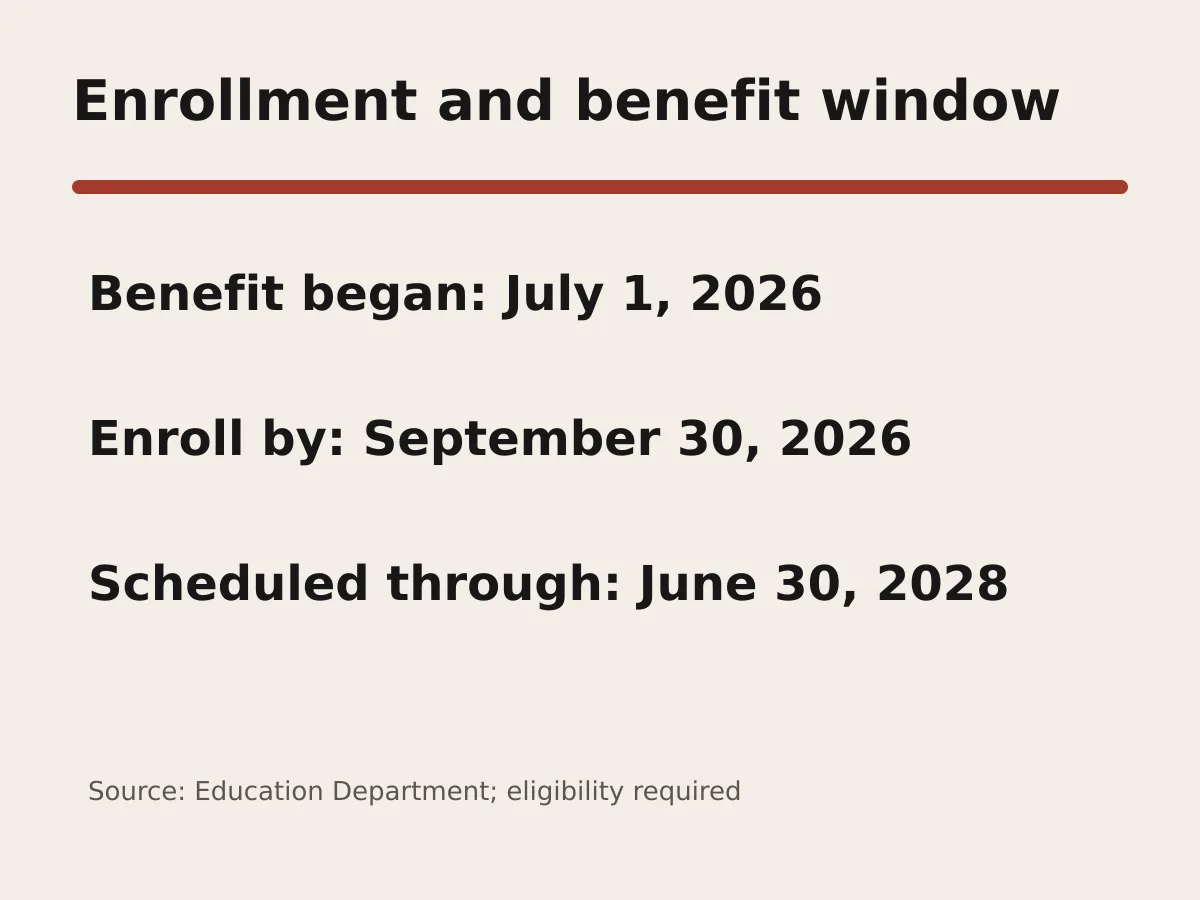 Graphic shows enrollment deadline Sept. 30, 2026 and benefit end date June 30, 2028.