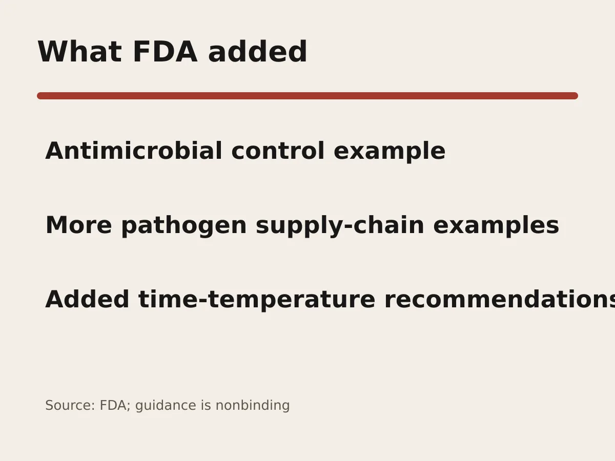 Graphic lists three updates in FDA's 2026 fresh-cut produce guidance.