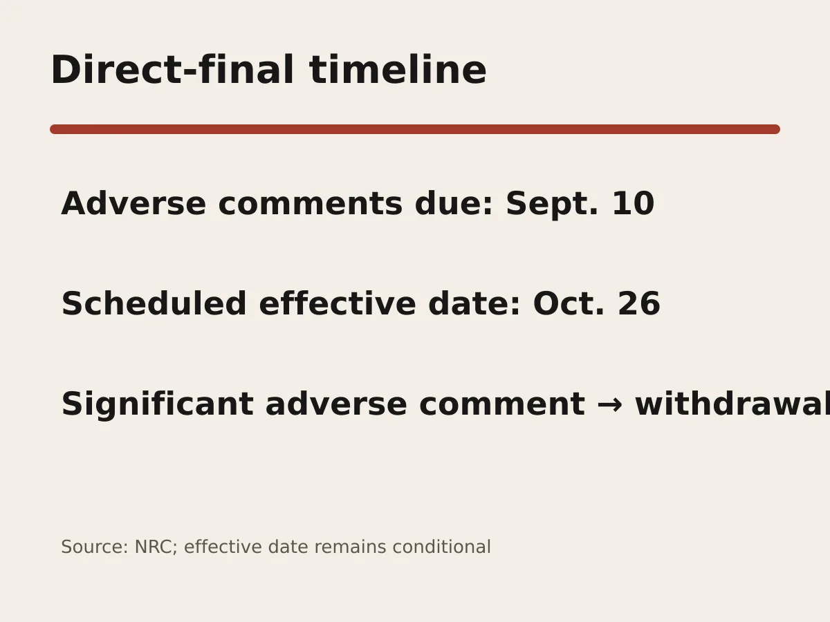 Graphic shows Sept. 10 comment deadline and Oct. 26 scheduled effective date.