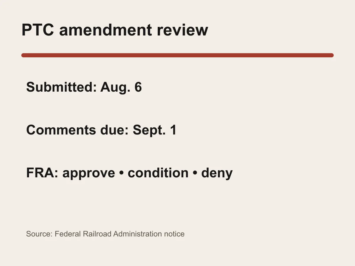 Graphic shows August 6 submission, September 1 comment date and FRA decision options.