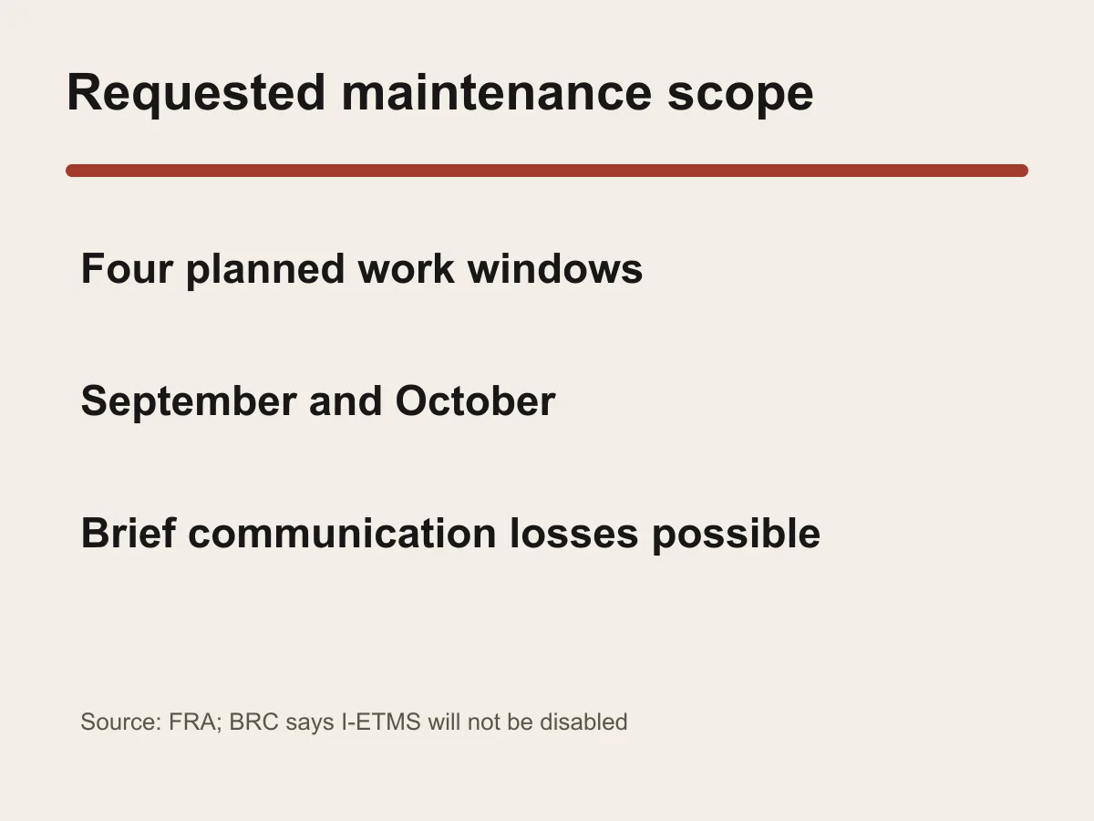 Graphic describes four planned maintenance windows and possible brief communication losses.