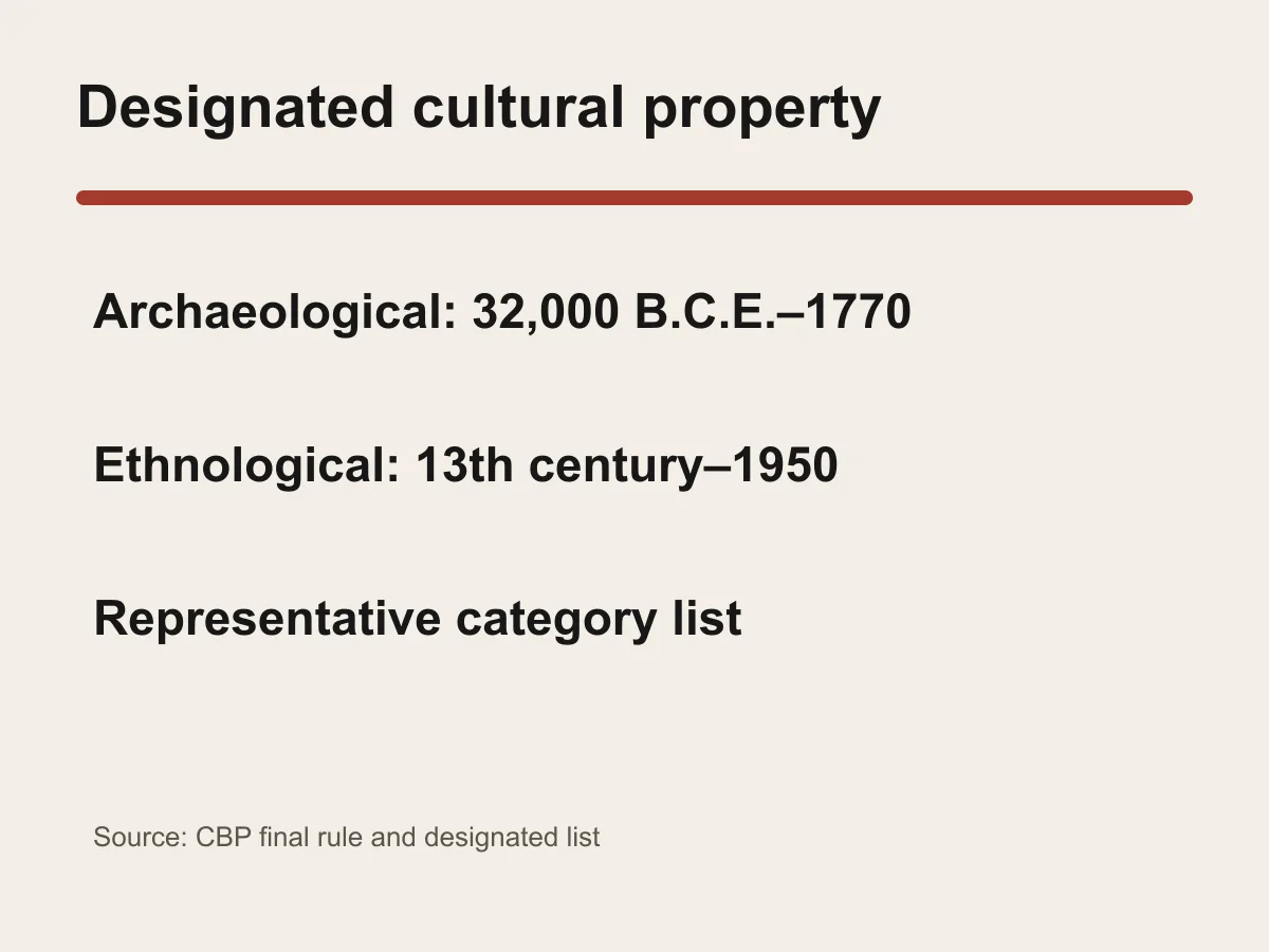 Graphic shows date ranges for archaeological and ethnological material covered by the Nepal import rule.