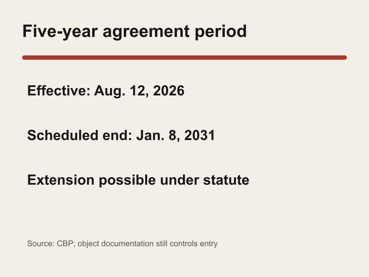 Graphic shows the Nepal cultural-property import restriction running to January 8, 2031.