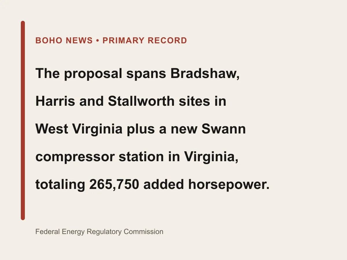 Graphic lists four compressor sites and 265,750 horsepower of proposed additions.
