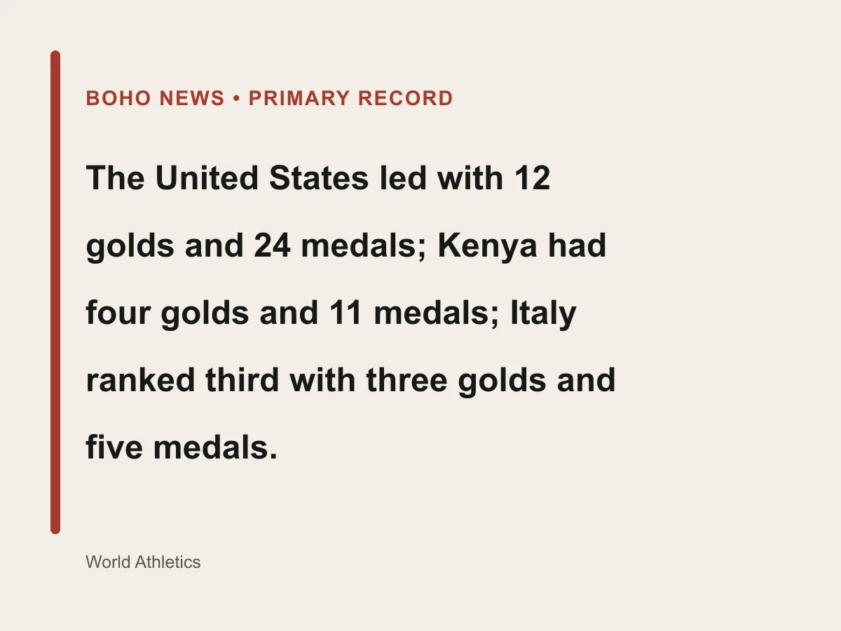Graphic compares the top three countries in the Oregon 2026 medal table.