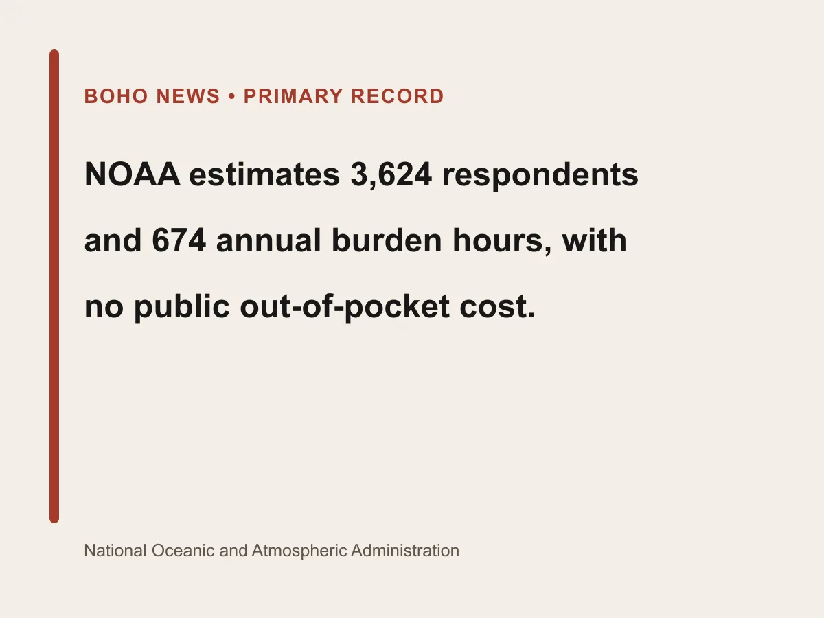 Graphic shows 3,624 respondents, 674 burden hours and zero estimated public cost.
